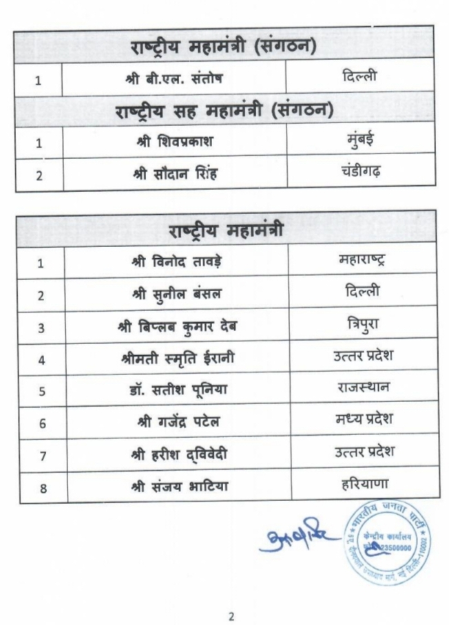 Chhattisgarh gets significant representation in the BJP's new national team; Roop Kumari Chaudhary and Deepak Mhaske entrusted with key responsibilities, Khabargali