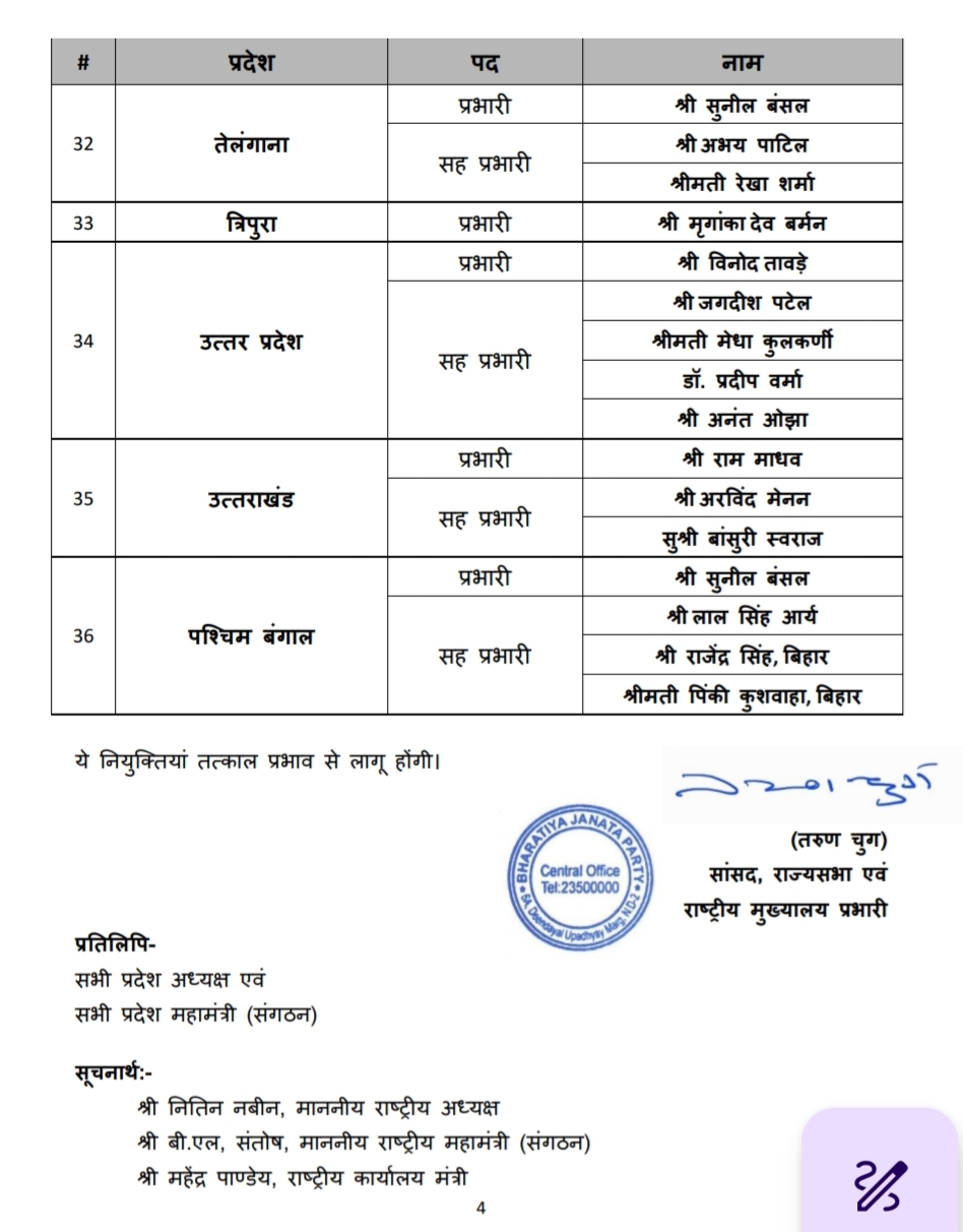 Smriti Irani handed charge of Chhattisgarh BJP Siddharth Shambhu appointed co-in-charge Nitin Nabin releases list of appointments latest News hindi news khabargali 
