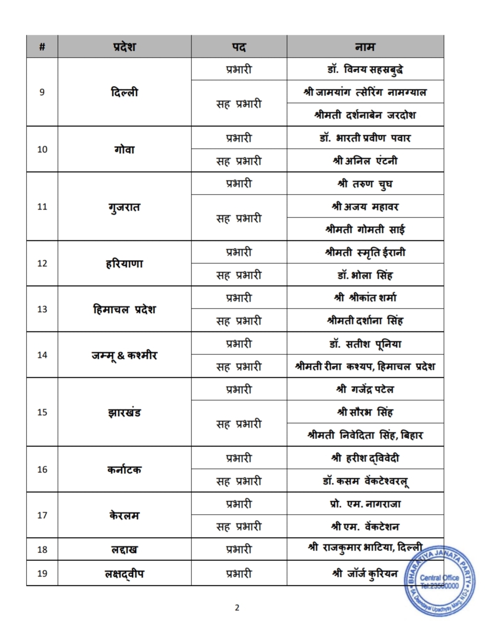 Smriti Irani handed charge of Chhattisgarh BJP Siddharth Shambhu appointed co-in-charge Nitin Nabin releases list of appointments latest News hindi news khabargali