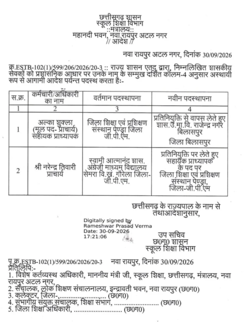 Order regarding the posting of principals in the Education Department; see the order to find out who has been posted where. Hindi news latest khabargali 
