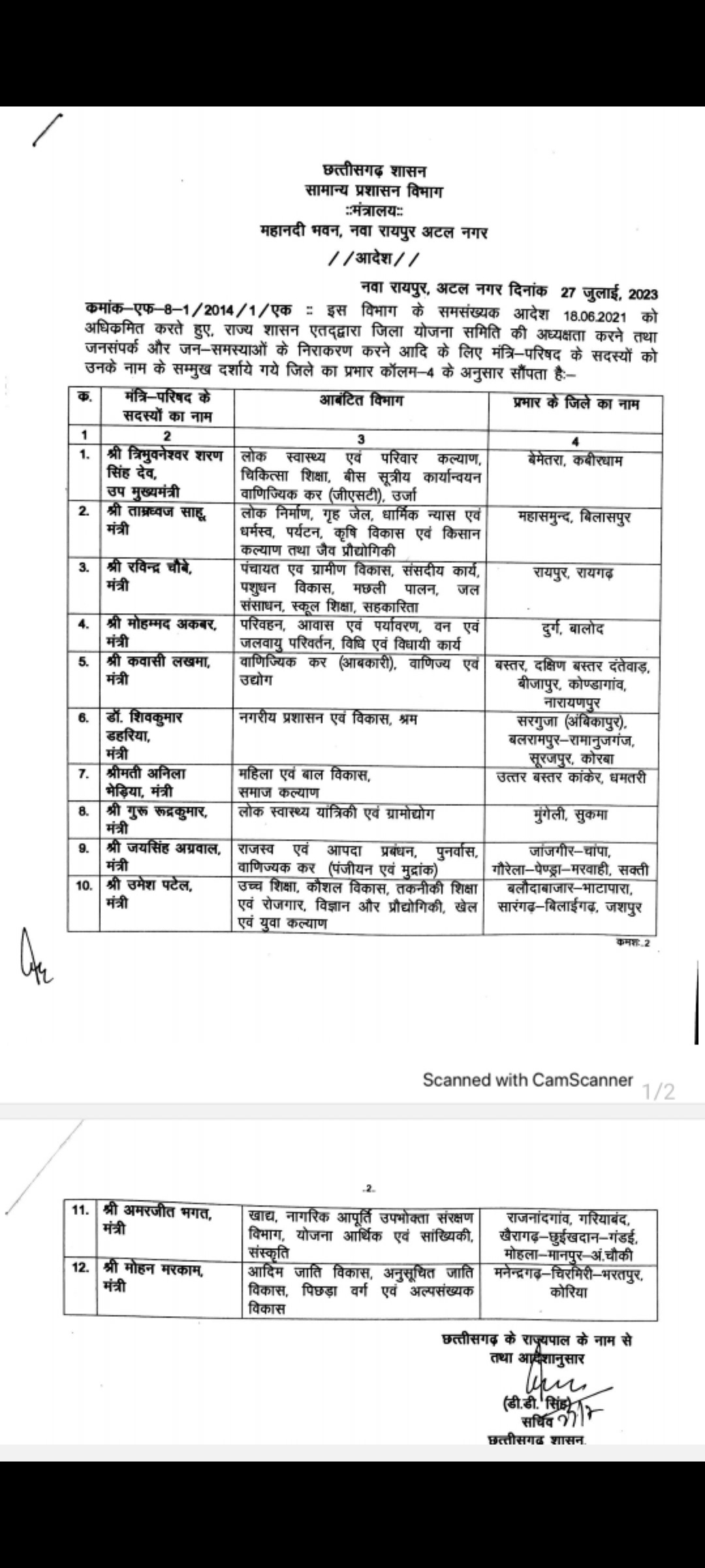 Ratan Lal Dangi became the new IG of Raipur, 6 IPS got new posting, State Government of Chhattisgarh, Indian Police Service, News,khabargali