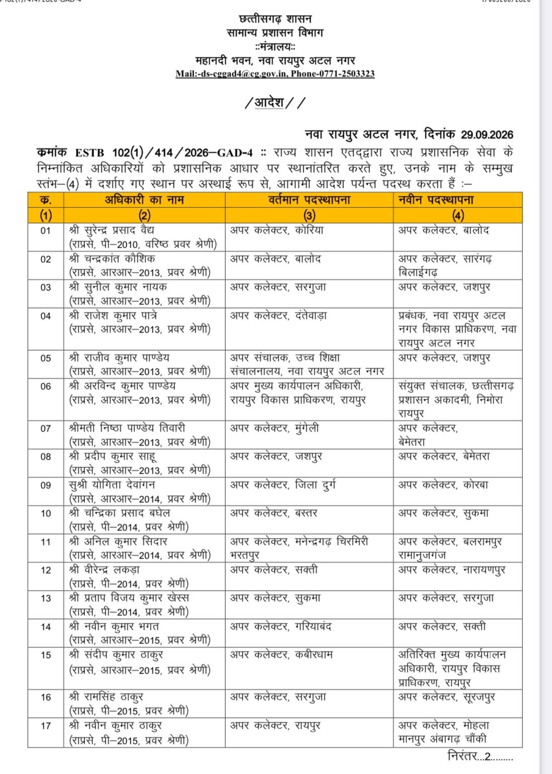 Chhattisgarh Transfer List, State Administrative Service Transfer, Deputy Collector Transfer, Additional Collector Transfer, Khabargali
