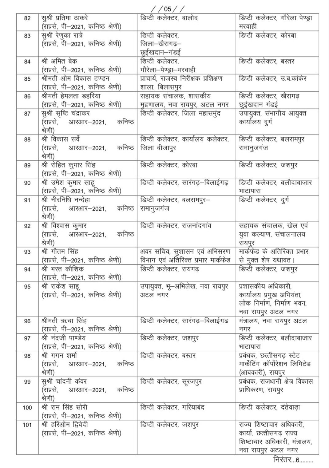 Chhattisgarh Transfer List, State Administrative Service Transfer, Deputy Collector Transfer, Additional Collector Transfer, Khabargali