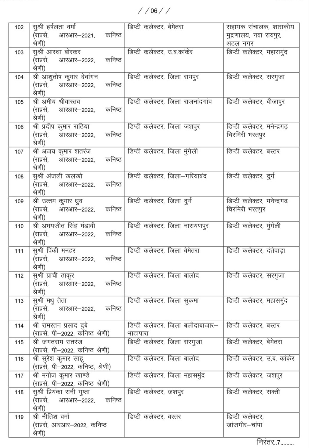 Chhattisgarh Transfer List, State Administrative Service Transfer, Deputy Collector Transfer, Additional Collector Transfer, Khabargali