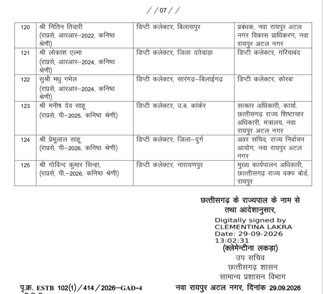 Chhattisgarh Transfer List, State Administrative Service Transfer, Deputy Collector Transfer, Additional Collector Transfer, Khabargali