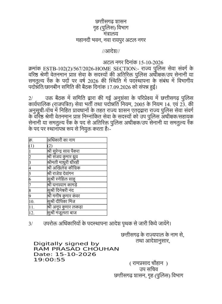 New responsibilities for 12 Chhattisgarh Police officers Home Department issues order hindi News latest news khabargali