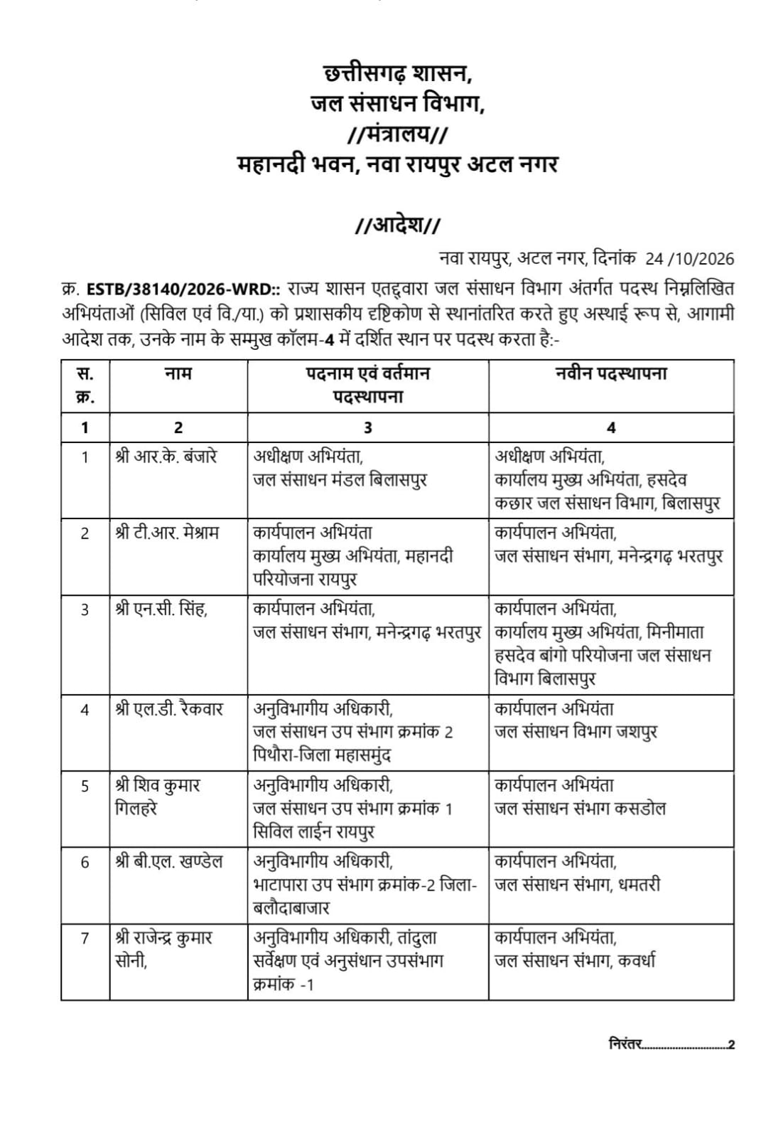 Major reshuffle in the Water Resources Department 15 officers transferred and assigned new postings Latest hindi news khabargali 
