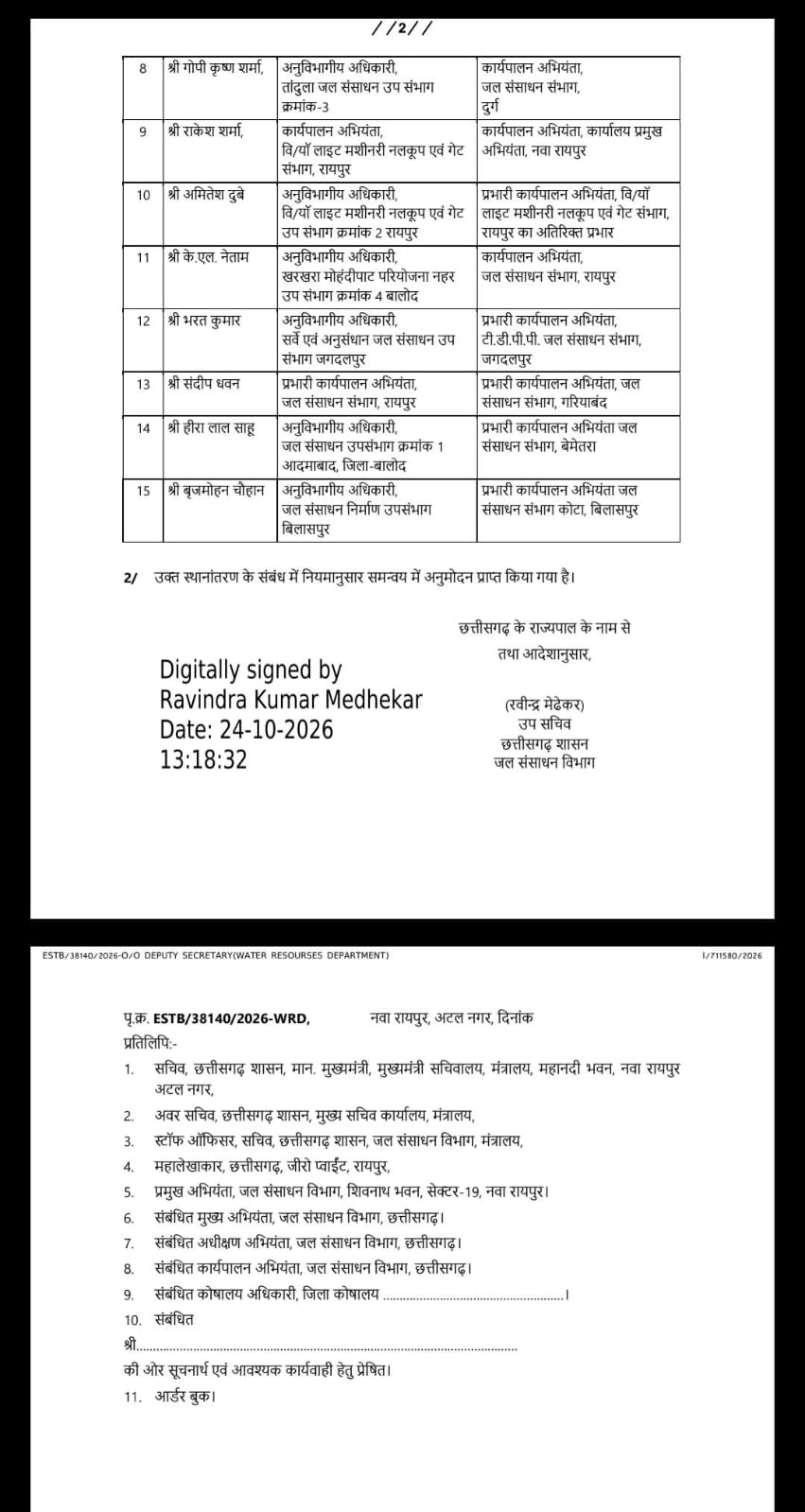 Major reshuffle in the Water Resources Department 15 officers transferred and assigned new postings Latest hindi news khabargali 