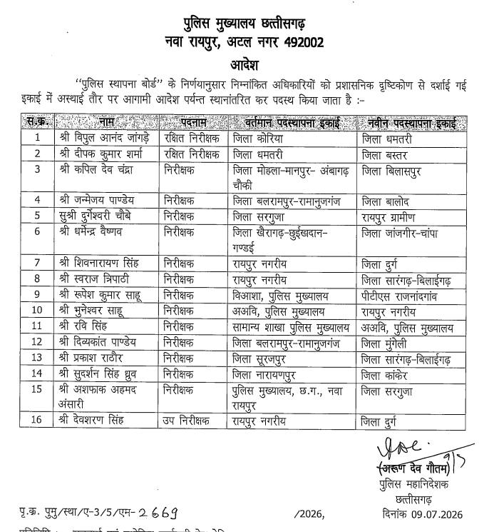 15 Inspectors and one Sub-Inspector transferred; DGP issues order. raipur chhattisgarh transfer news khabargali