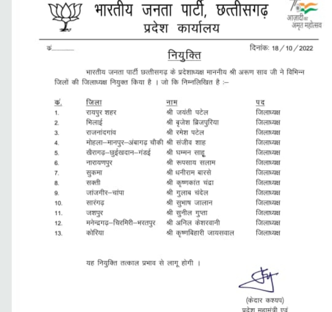 Breaking, Chhattisgarh BJP, 13 new district president, Raipur district, Jayanti Patel, Chhattisgarh, Khabargali