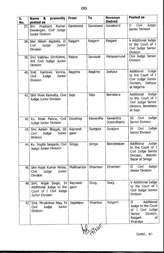 Chhattisgarh High Court transferred 49 civil judges, see list, Khabargali