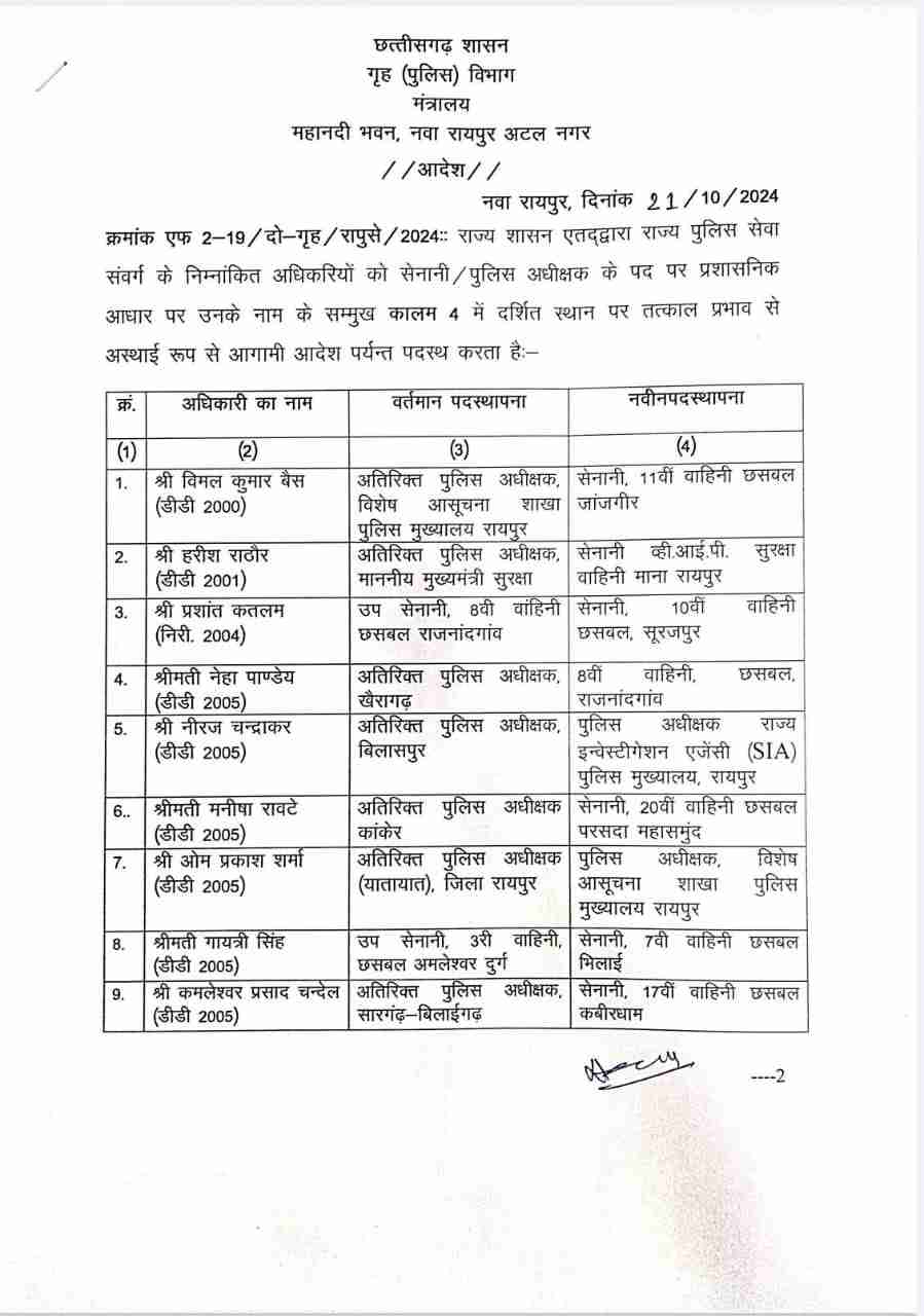 11 Additional SPs transferred, see list, Raipur, Chhattisgarh, Khabargali