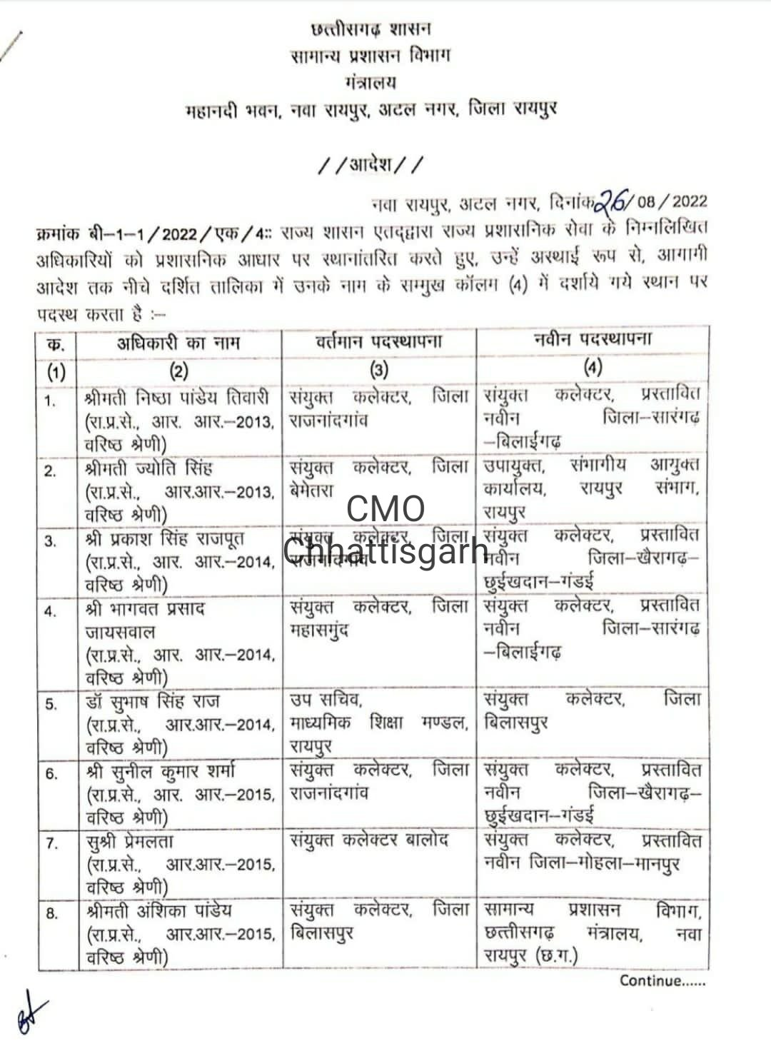 Chhattisgarh, state administrative officers transferred, Khabargali