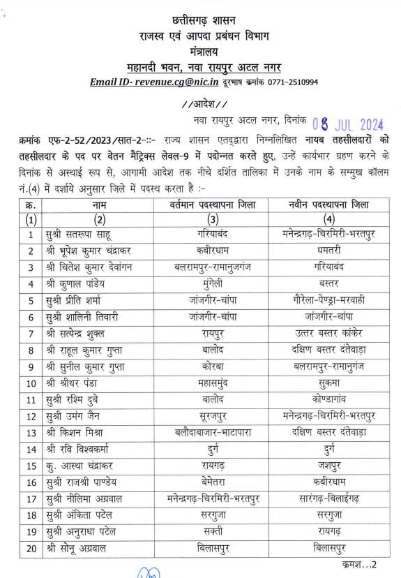 Promotion of Naib Tehsildars on a large scale in Chhattisgarh, see list… transfer breaking news hindi news khabargali 