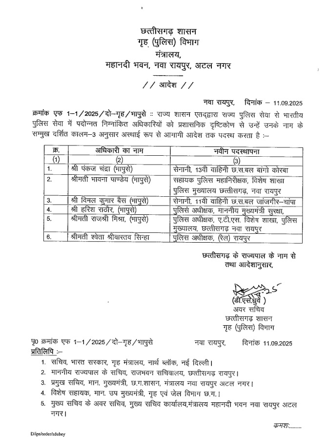 Six officers who received IPS award were posted, state government issued order hindi News big news latest News khabargali 