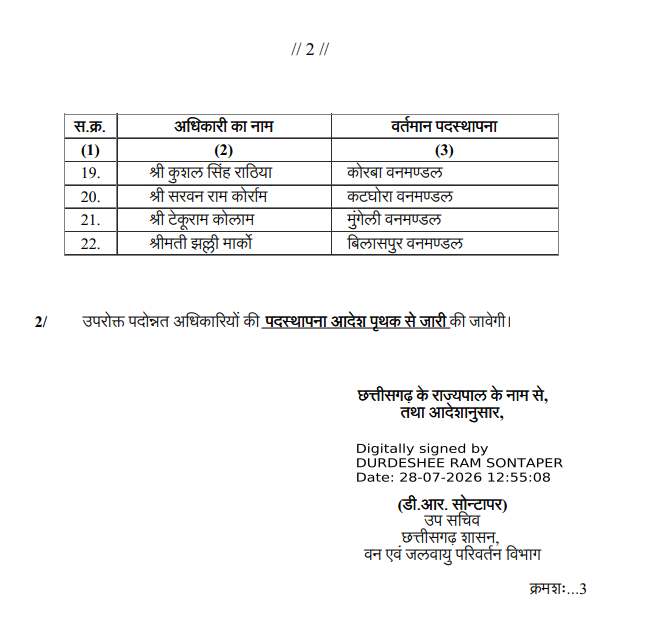 22 Deputy Rangers promoted to the rank of Ranger; view the list. raipur chhattisgarh hindi news khabargali 