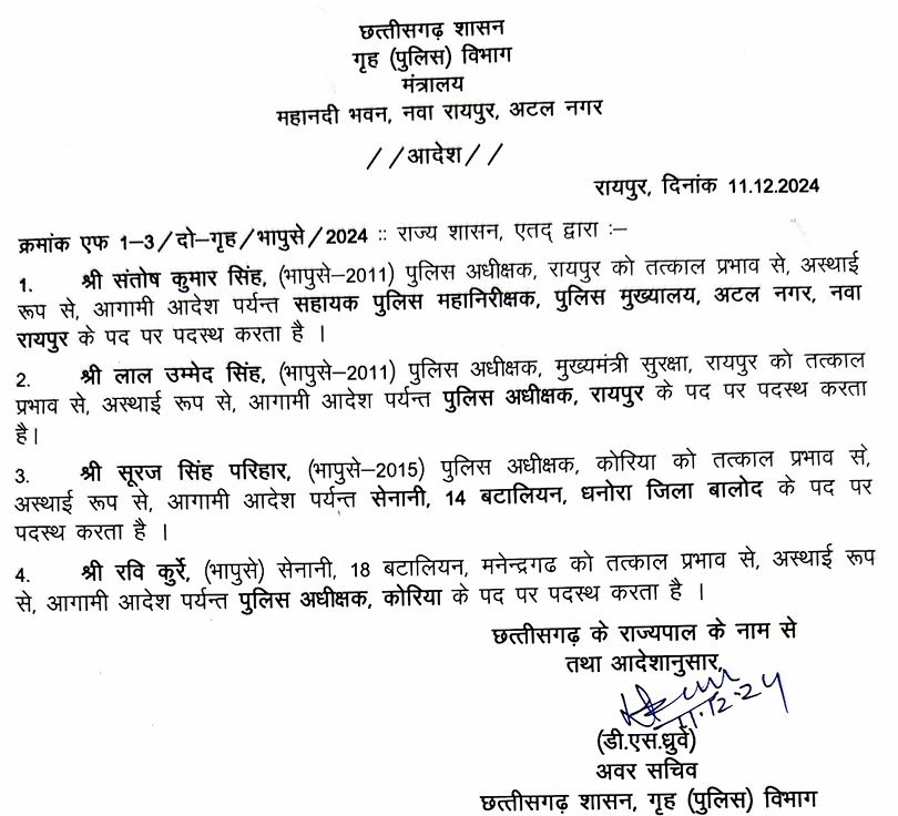Breaking News: Major reshuffle in police department, Lal Ummed Singh Raipur SP, Khabargali