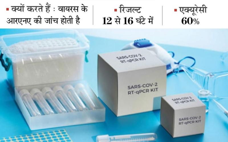 Kovid-19 virus, RTPCR test, Health Minister TS Singhdev, Chhattisgarh, Khabargali