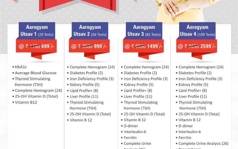 Pathology Lab Thyrocare, Mumbai, Blood, Urine Test, Health Package, Arogyam Utsav, Vitamin Test, Diabetes, Thyroid, Liver, Kidney, Heart, Anemia, and Urine Test, Covid, Antibody Test, Elements Test, Manoj Singh, Sample Collection  Centre, Shop No - 53, Shaheed Smarak Bhawan, Navbharat Lane, Opposite Bombay Market, Raipur, Above Shree Medical Stores, Avanti Vihar Road, Opposite Jagannath Mandir, Geetanjali Nagar, Chhattisgarh, Khabargali