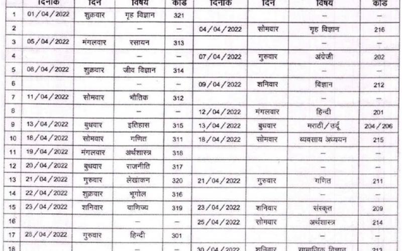 Higher Secondary, High School Exam Time Table Declared, Mashim, Chhattisgarh State Open School, Chhattisgarh, Khabargali