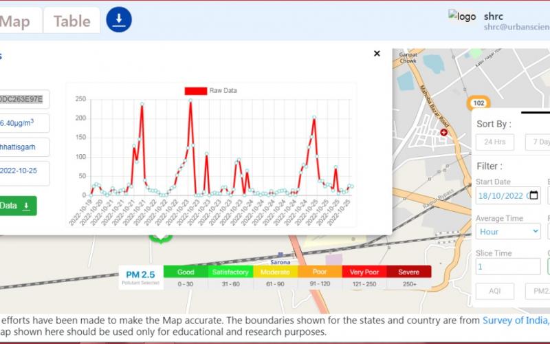 Air pollution in Raipur, Diwali, Fireworks, Fireworks, Chhattisgarh Environment Protection Board, Chhattisgarh Civil Sangharsh Samiti, Chhattisgarh, Khabargali