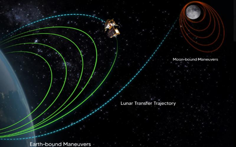 Chandrayaan-3 left Earth's orbit, headed towards Moon, Indian Space Research Organisation, ISRO,khabargali