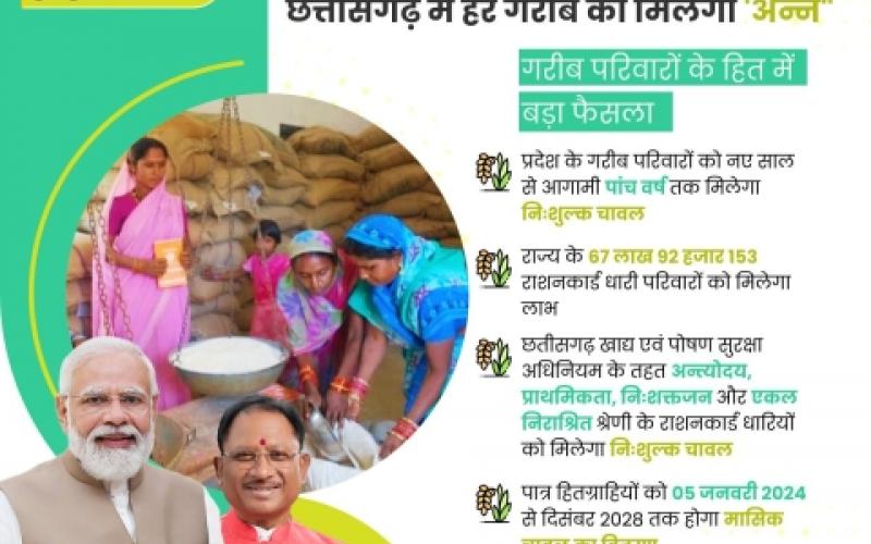 Big gift of double engine government, poor families of Chhattisgarh will get free rice for the next five years, 67 lakh 92 thousand 153 ration card holding families of the state will get the benefit, guarantee of Prime Minister Shri Narendra Modi, Chief Minister Shri Vishnudev Sai, Khabargali