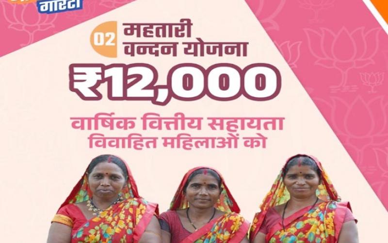 Last date for receiving applications for Mahtari Vandan Yojana 20 February, Khabargali