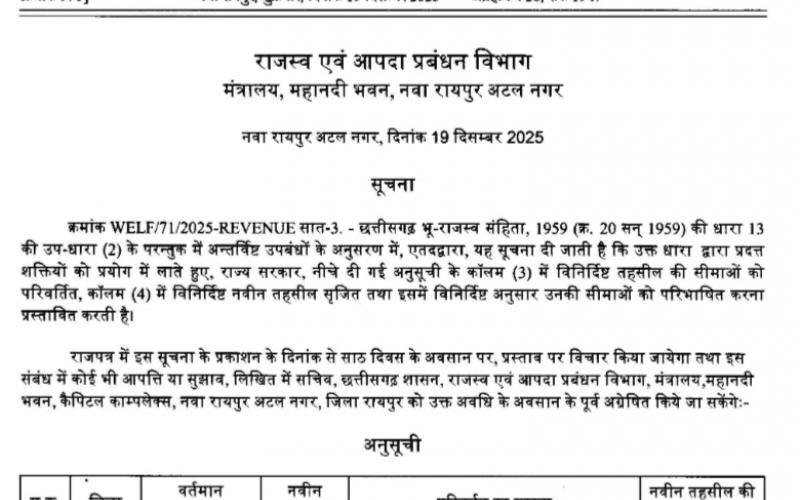 Nava Raipur gets tehsil status, gazette notification issued hindi News latest News khabargali 