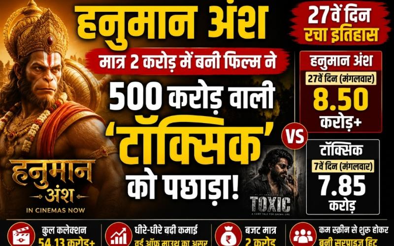 Made in just 2 crore rupees, 'Hanuman Ansh' beats 'Toxic', sets record on 27th day, Vishal Chaturvedi, Khabargali