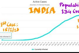 India, corona virus, chhattisgarh civil society, khabargali