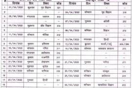 Higher Secondary, High School Exam Time Table Declared, Mashim, Chhattisgarh State Open School, Chhattisgarh, Khabargali