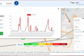 Air pollution in Raipur, Diwali, Fireworks, Fireworks, Chhattisgarh Environment Protection Board, Chhattisgarh Civil Sangharsh Samiti, Chhattisgarh, Khabargali