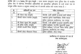 Six officers who received IPS award were posted, state government issued order cg hindi News big latest News khabargali 