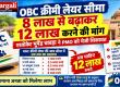 OBC Creamy Layer, OBC Creamy Layer income limit, OBC reservation, Creamy Layer 12 lakhs, Bhupendra Chavda, PMO, Other Backward Classes OBC Kutch Gurjar Kshatriya Mistri Samaj, Raipur, Chhattisgarh, Khabargali