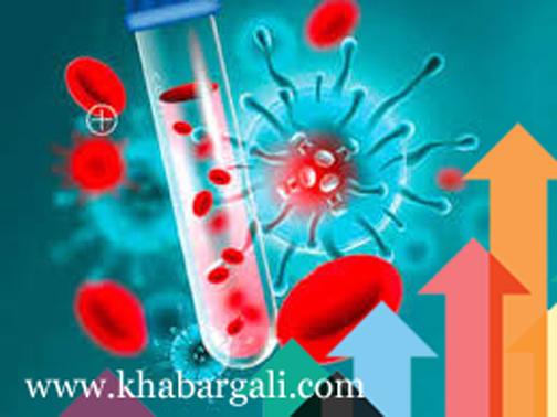 ,Khabargali, Corona, India, Speed of Infection