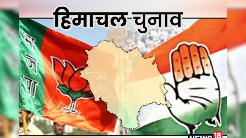 Himachal Pradesh, Assembly Election 2022, Election Commission, BJP, Congress, Aam Aadmi Party, voting, manifesto, election promises, free election announcements, gifts, CEC Rajiv Kumar, Jai Ram Thakur, Modi vs Rahul, Priyanka Gandhi, Harjot Singh Bains , khabargali