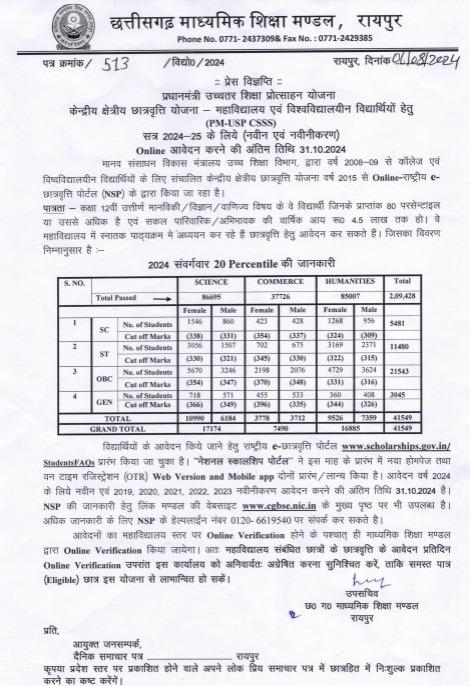 News of work for college students in Chhattisgarh, now they will be able to apply for scholarship... latestnews hindinews cg bignews chhattisgarhnews khabargali