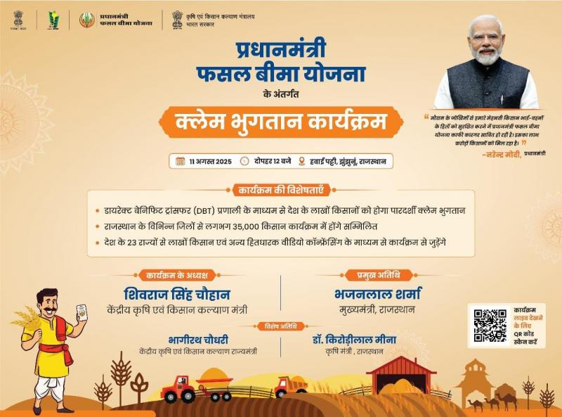 Claim payment of Rs 152.84 crore to 141879 farmers of Chhattisgarh, on August 11, the claim of Pradhan Mantri Fasal Bima Yojana will be transferred directly to the accounts of eligible insured farmers, Khabargali