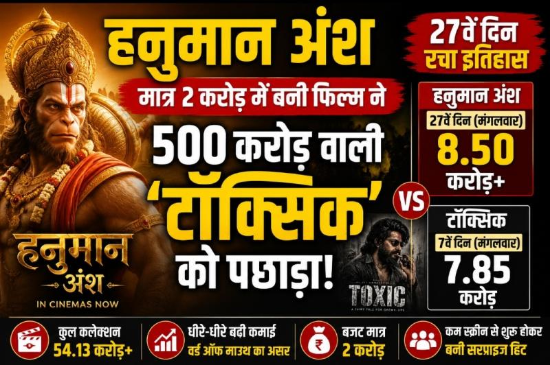 Made in just 2 crore rupees, 'Hanuman Ansh' beats 'Toxic', sets record on 27th day, Vishal Chaturvedi, Khabargali