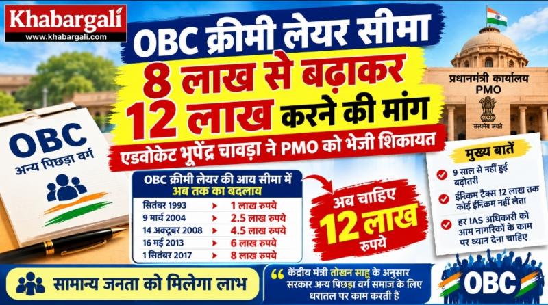 OBC Creamy Layer, OBC Creamy Layer income limit, OBC reservation, Creamy Layer 12 lakhs, Bhupendra Chavda, PMO, Other Backward Classes OBC Kutch Gurjar Kshatriya Mistri Samaj, Raipur, Chhattisgarh, Khabargali